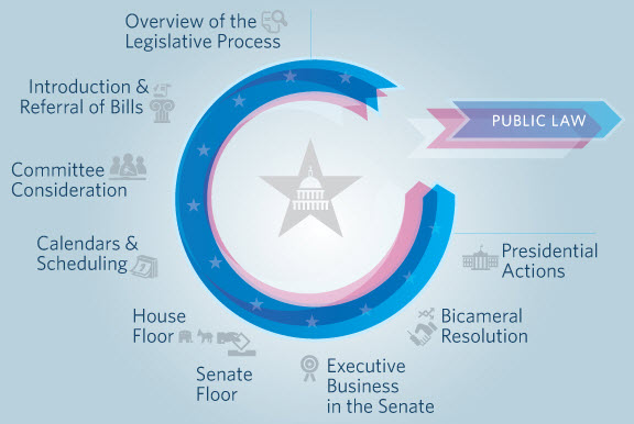 legislativeprocess